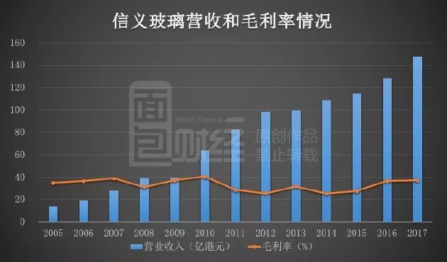 乐鱼体育官网在线：环保利剑下信义玻璃再出手 时隔两年重启回购(图3)