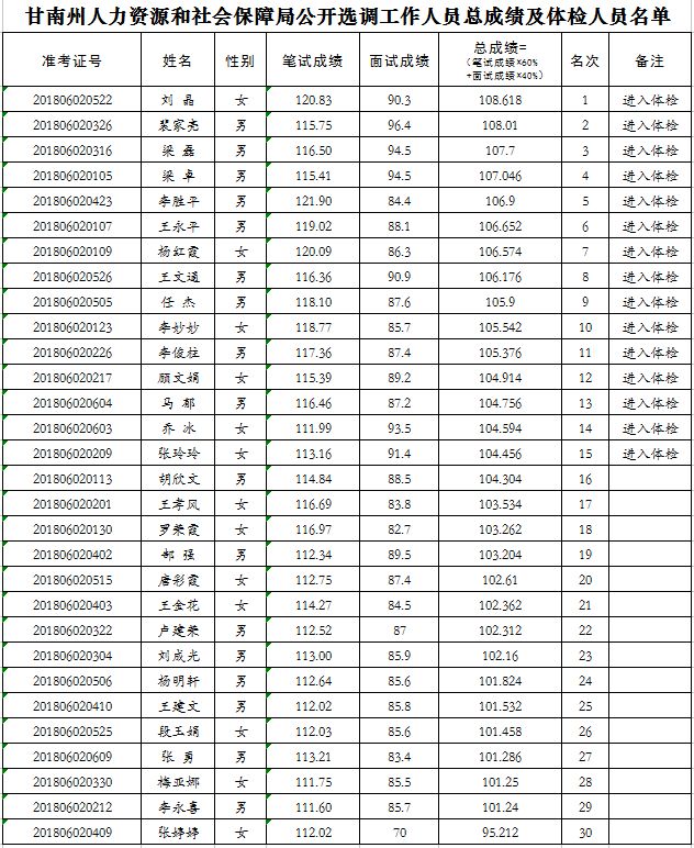 甘南总人口_甘南在哪,是一个城市吗(2)