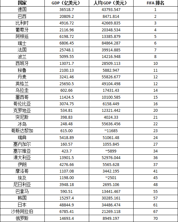 Gdp不高却_中国gdp增长图(2)