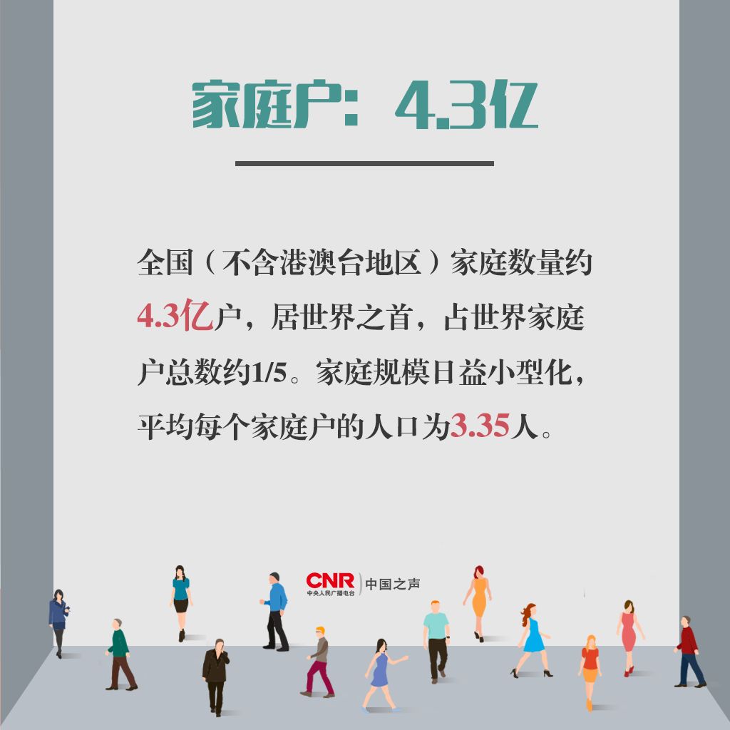 中国人口只有11亿_中国14亿人口图片