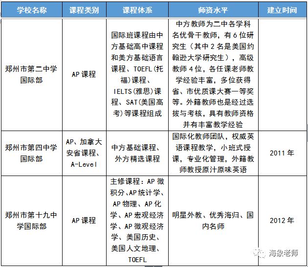 择校盘点丨郑州公立国际部\/私立国际学校招生