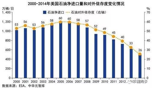 中国和美国战略对抗的根本原因是什么?