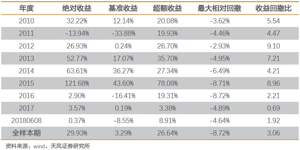 长线金股本期组合已超额6.4%