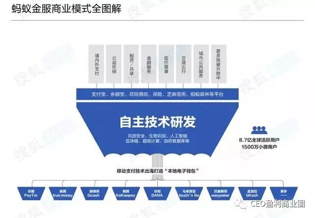 想吃人口红利(3)