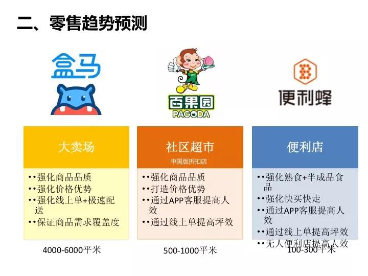 盒马鲜生商业模式与运营全面解剖