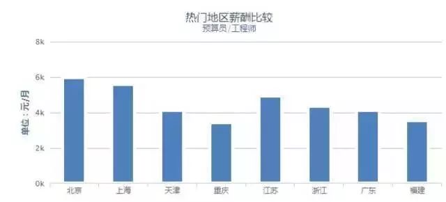 工程经理招聘_最新工程经理招聘信息(3)