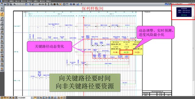 前锋线在工程进度管理中的实际应用