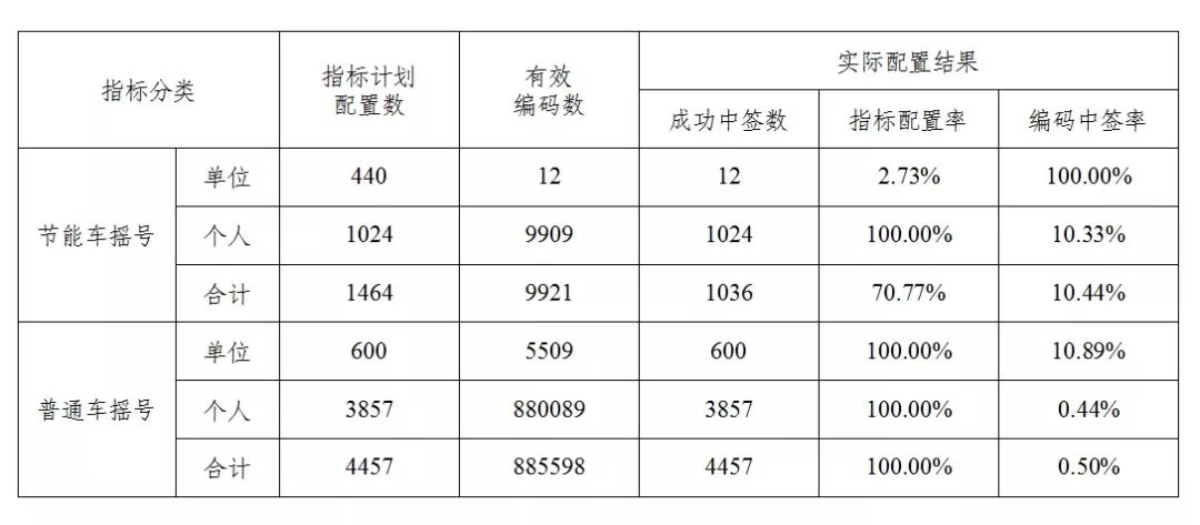 天津人口增量为什么少_天津各区人口分布图(3)