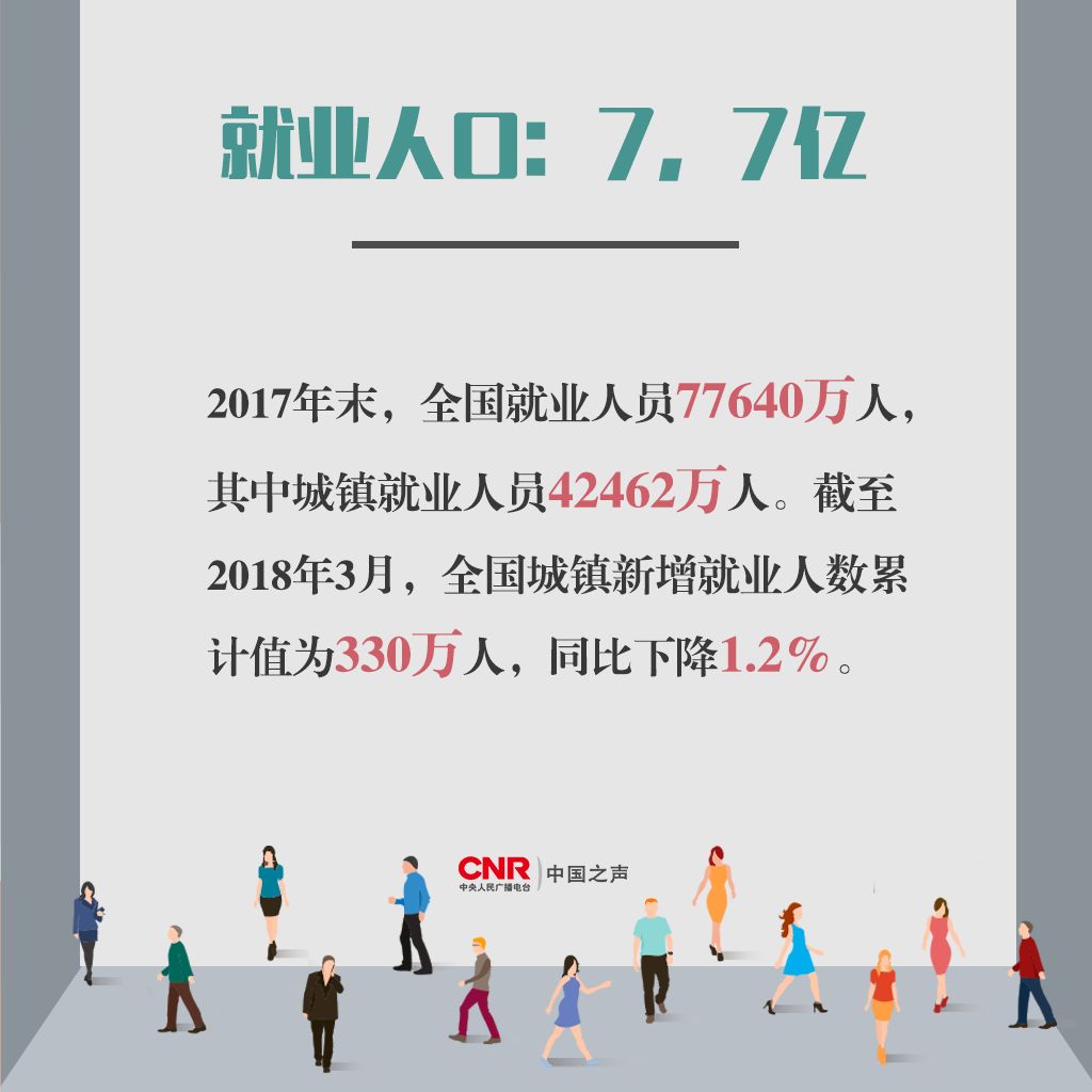 中国人口真实数字_2020中国人口日 人口数字对学前教育行业意味着什么(3)