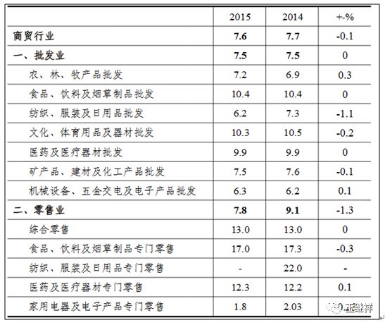 德国物流成本占GDP的比重_快递 快运零担 冷链 仓储互相渗透 无边界 时代,路在何方