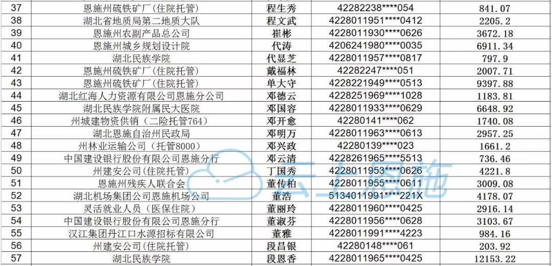 恩施人口比例_恩施大峡谷图片(2)