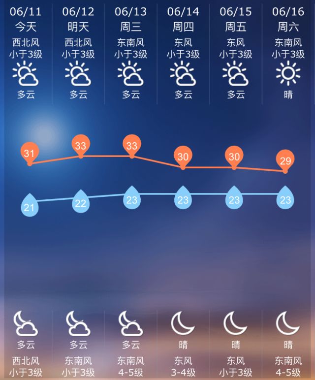 简谱太阳当空照_儿歌太阳当空照简谱(2)