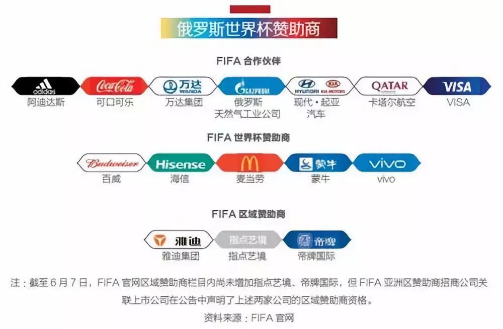 世界杯大生意:中国企业争相赞助 比赛转播权争夺激烈_搜狐财经_搜狐网