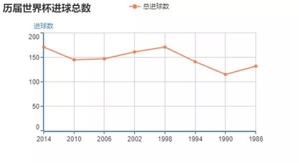 世界杯总进球玩法投注指南,俄罗斯用大数据收