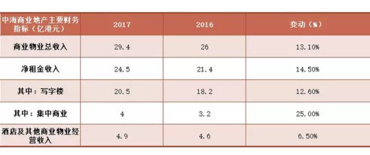 上海历年gdp_上海一季度GDP同比增6.8%居民收入增速跑赢GDP