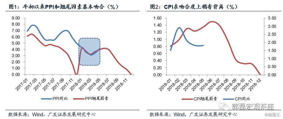 西商网财经导读：如何理解未来的趋势及可能异动