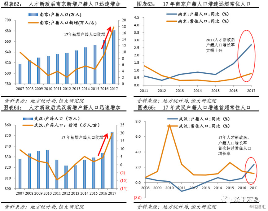 实有人口登记 成都_实有人口登记台账模板(3)