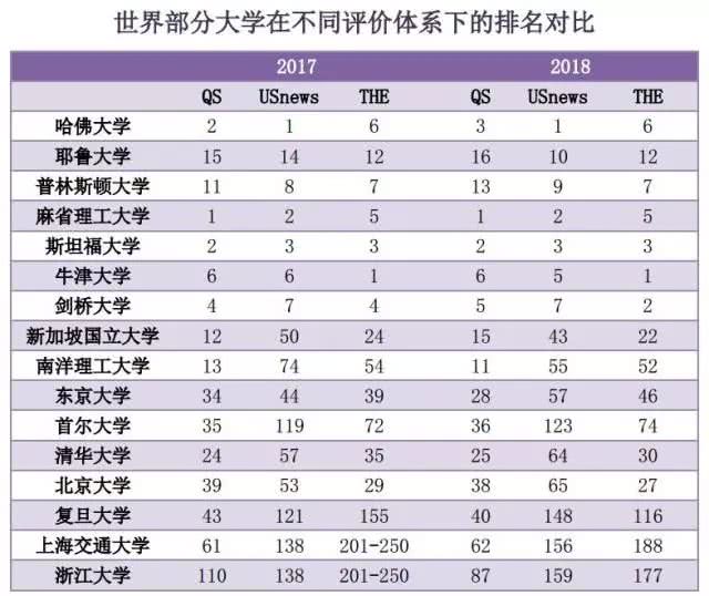 15张数据表解析世界大学排名背后新格局:中国大学处"牛市"_搜狐教育_搜狐网