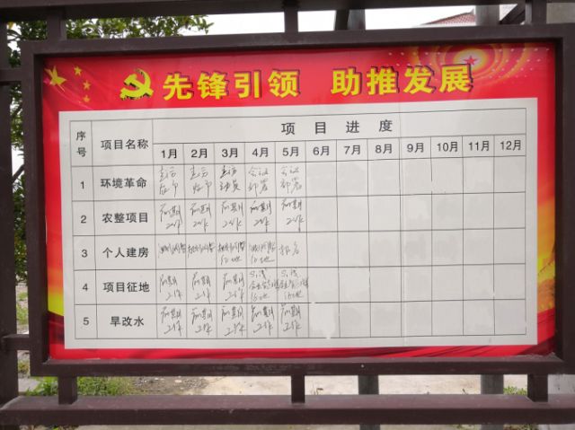 大池陈村重点项目进度表(作战图)