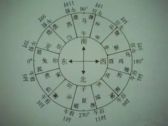 九宫八卦十二生肖图,把十二生肖和时辰纳入九宫体系.