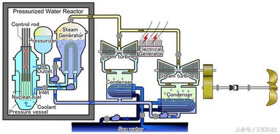 核动力装置原理图