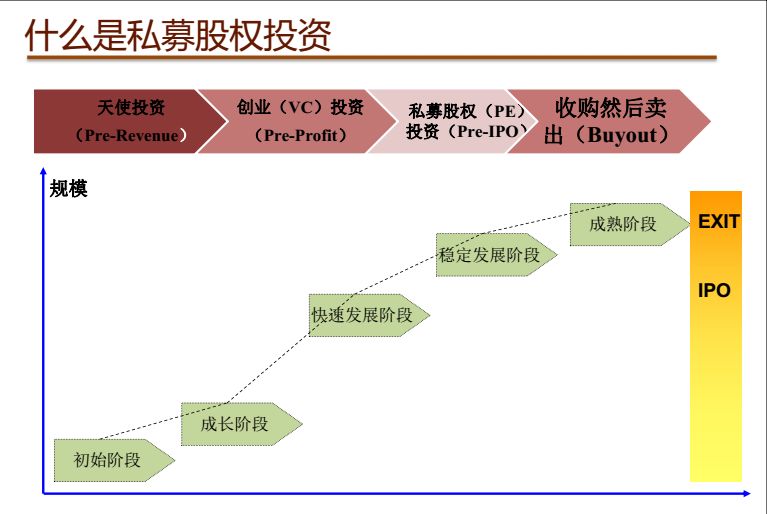 精彩回顾|上海善达投资董事长伍长春亲临同光,解锁私募股权投资的正确