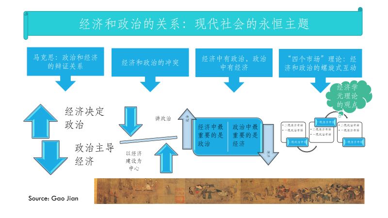 微观经济学税收总量怎么求_微观经济学思维导图