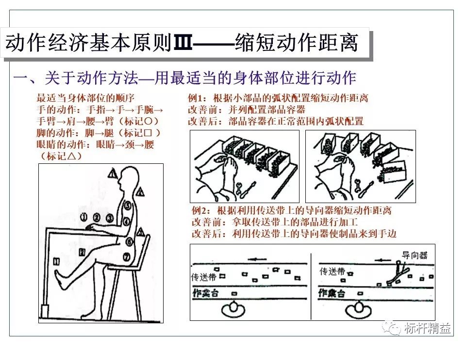 动作改善系列02动作经济基本原则案例分析