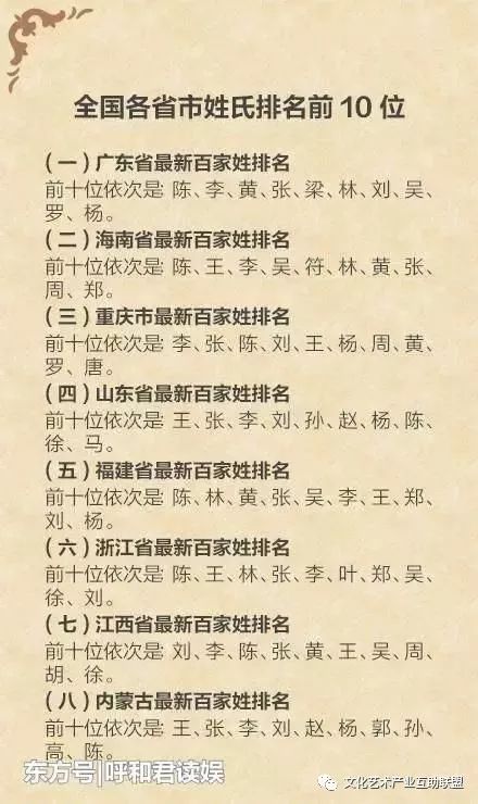 湖南姓氏人口排名_江西省人口最多的姓氏(2)