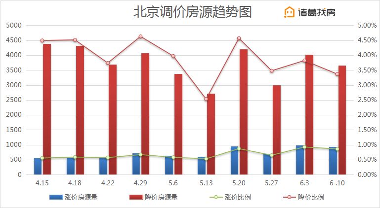 黄村gdp(3)