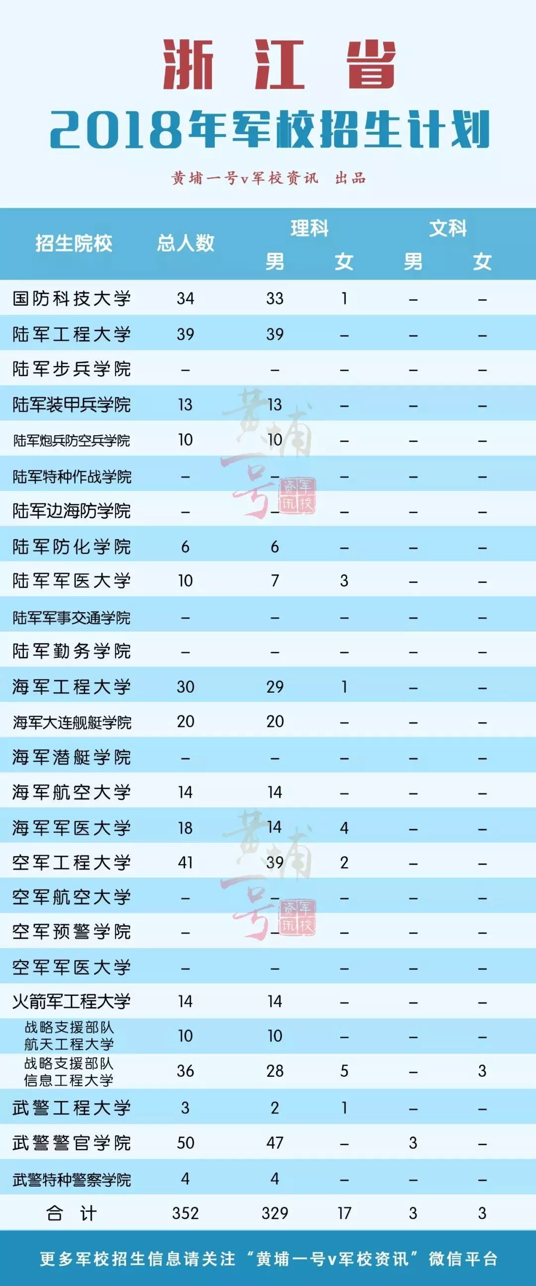 解放军各省人口_各省人口排行榜2020(2)