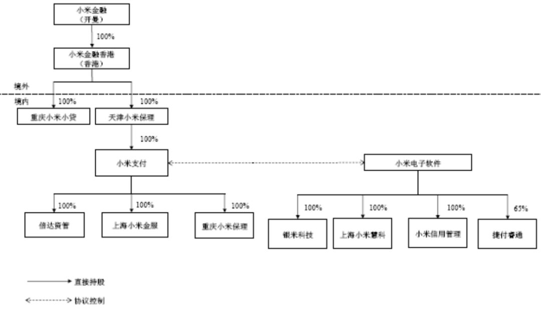 雷军手中还有一张好牌,小米金融今日被重点提到,股权激励已明确