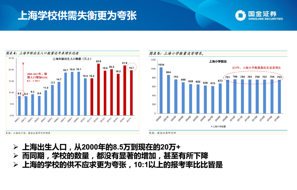 大连人口结构办_大连落户等办事窗口搬了 有部门电话有更改