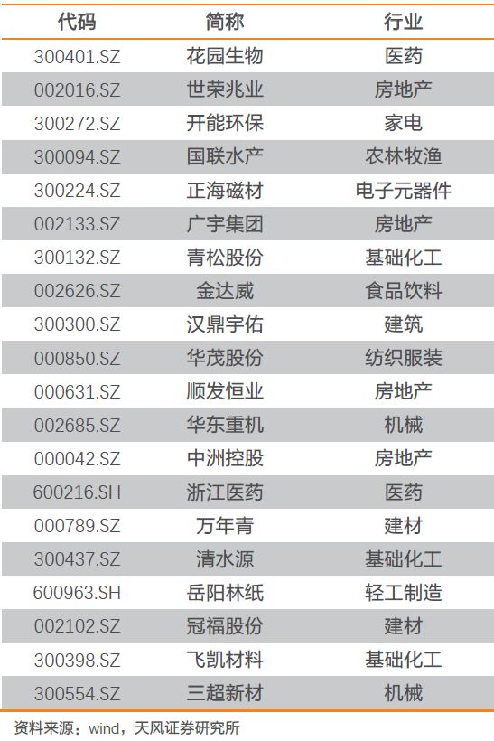 长线金股本期组合已超额6.4%