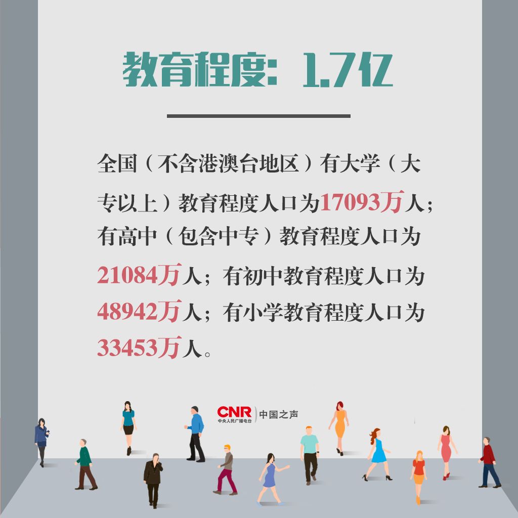 中国人口吧_开眼镜店一定要看人口 100万人口 以上的县城128个