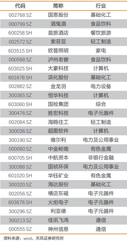 长线金股本期组合已超额6.4%