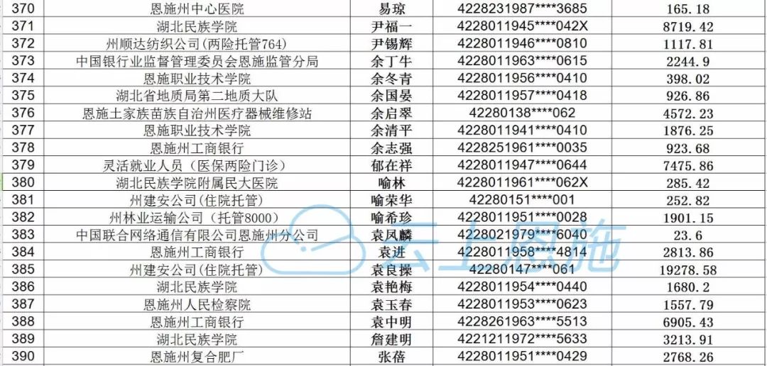 恩施人口比例_恩施大峡谷图片