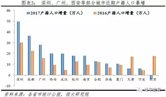 80 后人口_二战后人口迁移模式图(3)