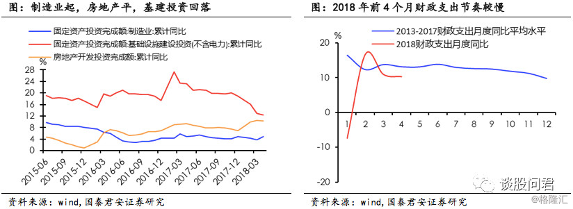 西商网财经导读：引而不发，梅雨之后看金秋