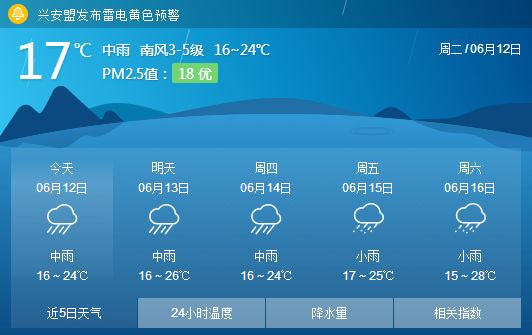 科右前旗天气预报