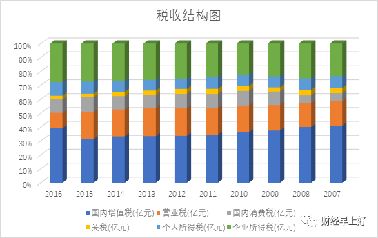 宜家避税的主要原理是什么_避税是什么(3)