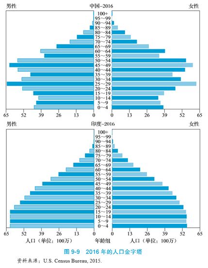 印度人口结构_印度人口(2)