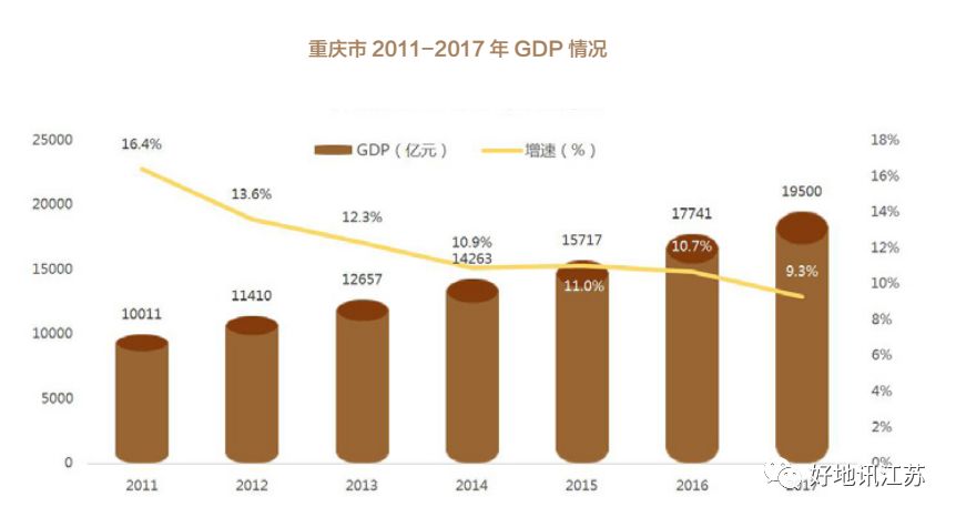 重庆人口2017_表情 2017重庆人口大数据分析 常住人口增量不敌杭州长沙出生人口(2)