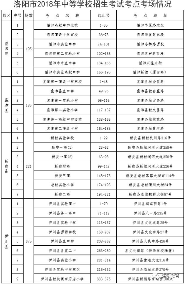 洛阳人口表_洛阳牡丹(3)