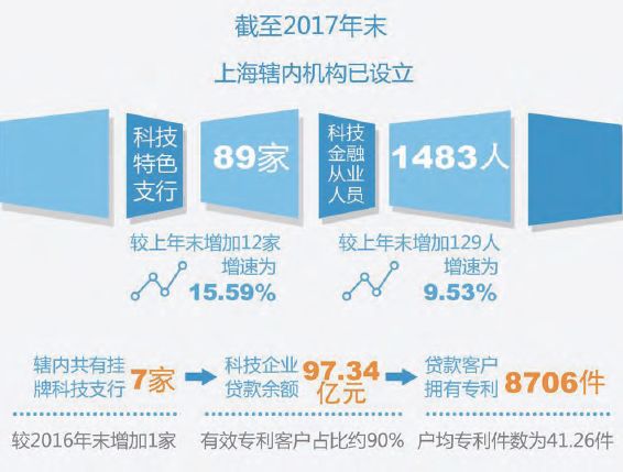 2000年上海经济总量_上海丰田2000年(2)