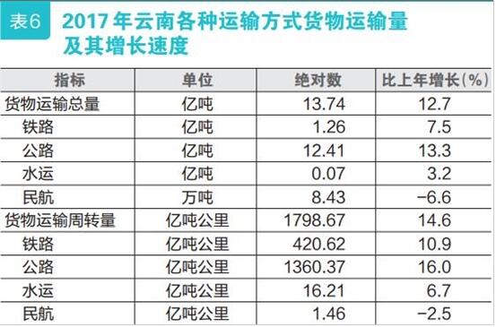 国民经济总量账户体系中的经常账户包括(2)