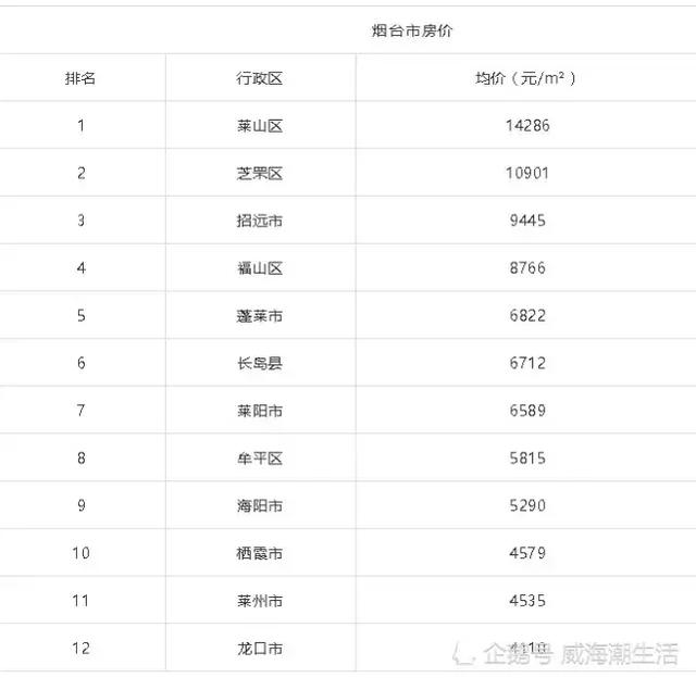 新泰的gdp去哪了_山东150个县区经济最权威排行 新泰市进前20名(2)