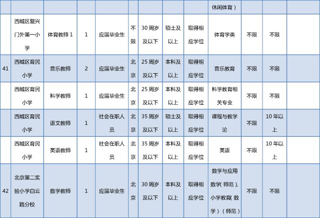 西城区事业单位招聘_西城所属事业单位招聘517人