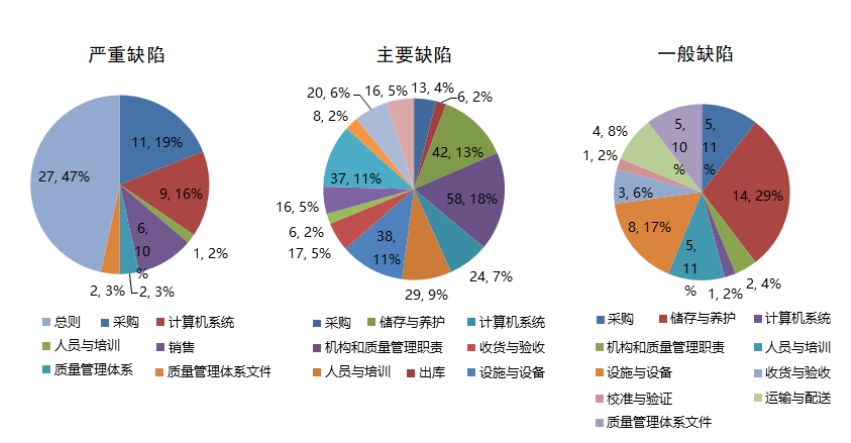 gdp适用于药品销售始于哪里_第一页14975亿元 2016年我国药品市场蛋糕同比增长8.3 行业资讯 哈药集团官方网站