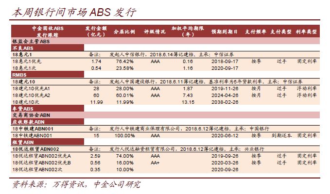 中铁建2018收入_2018中铁建物业管理有限公司成都分公司招聘公告(2)